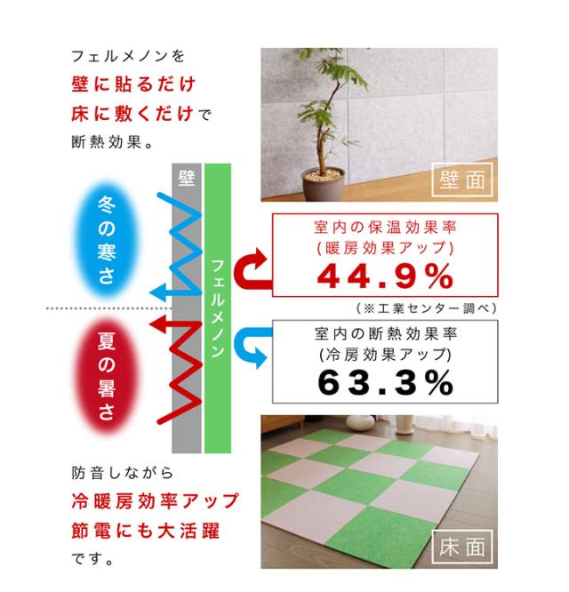 基礎演習 線形代数 富永晃著 聖文社 基礎演習 線形代数 富永晃著