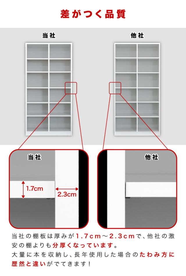 本棚 幅75cm 高さ180cm シェルフ7518 シンプル 巾木避け加工の壁面収納 書棚 本棚 事務書棚 書類棚 ユニット リビング 子供部屋 木製ラック 送料無料_6