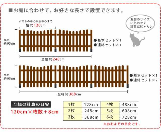 ピケットフェンスＵ型連結セット 平地用 送料無料 フェンス 木製