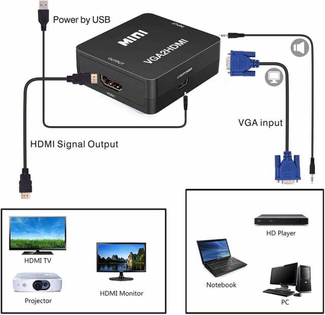 VGA to HDMI 変換アダプタ 変換コンバーター 金メッキ VGA to HDMI 変換器 VGA 入力 HDMI出力 USBケーブル付き  1080p/720p対応 Windows10の通販はau PAY マーケット - サファイア