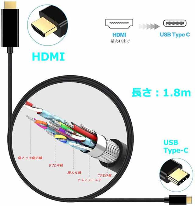 USB C Type c to HDMI 変換 ケーブル 4K 金メッキ端子 コネクター 高速ビデオ転送 音声サポート USB 3.1 Type C  to HDMI ケーブル Type Cの通販はau PAY マーケット - サファイア