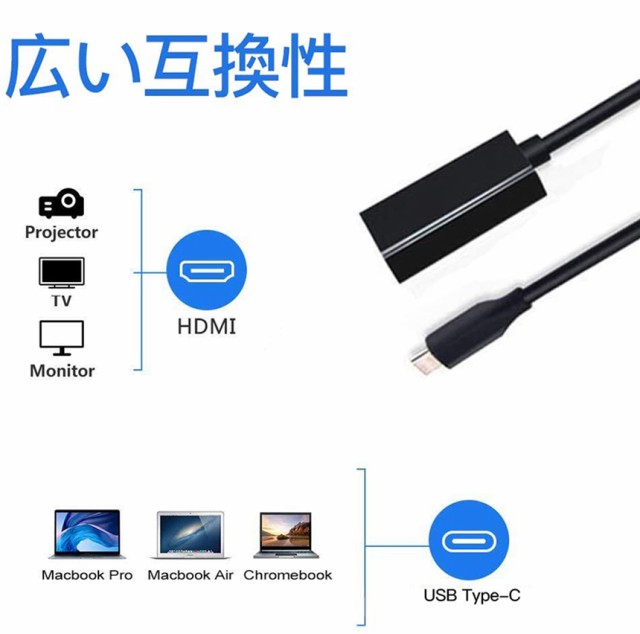 USB Type C HDMI 変換 アダプター 変換ケーブル USB-C ポート　4K(3840*2160)@60Hz/HD フル高解像度 映像出力  4K高解像 MacBook Pro Air｜au PAY マーケット