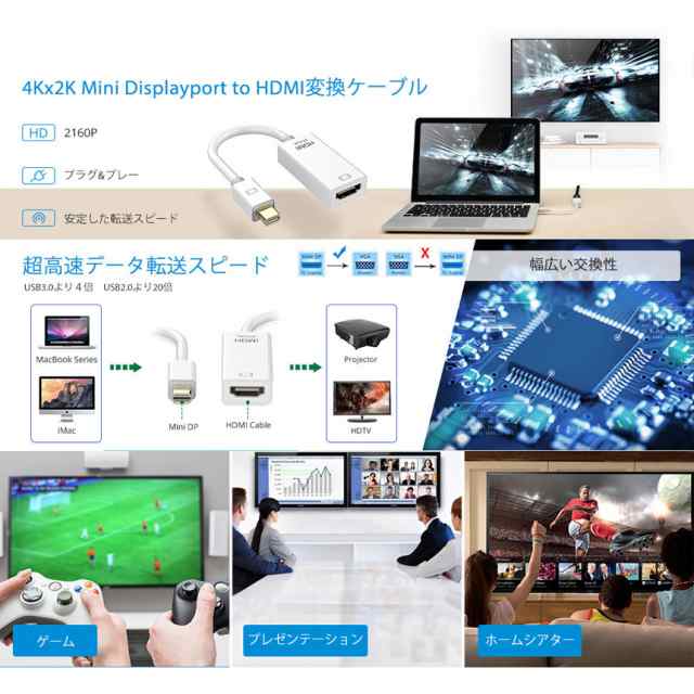 Mini DisplayPort to HDMI 変換 アダプター 4k@30Hz 金メッキ Thunderbolt to HDMI HDTV 変換  ケーブル TV ディスプレイ モニター用 HP Dの通販はau PAY マーケット - サファイア