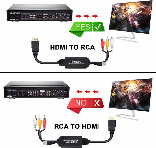 HDMI to RCA 変換コンバーター 3RCA/AV 変換ケーブル HDMI to AV