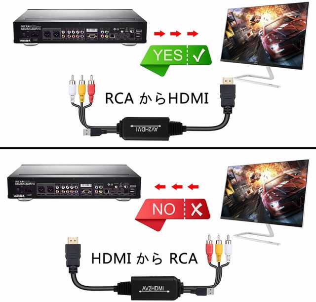 RCA to HDMI変換コンバーター コンポジットをHDMIに変換アダプタ av to