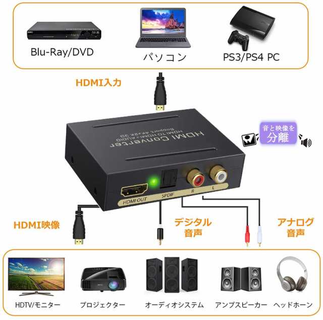 HDMI音声分離 デジタル オーディオ分離器 (HDMI→HDMI 光デジタル SPDIF Audio) 4Kx2K 3D 3種類 音声 分離モード  PASS 2CH 5.1CH HDMI出力 日本語説明書付き