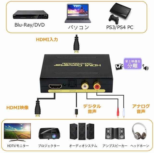 HDMI オーディオ 分離器 音声分離 最大1080P 映 HDMI→HDMI+Audio（SPDIF光デジタル+RCAアナログ出力) 3種類 音声  分離モード PASS 2CH 5の通販はau PAY マーケット - サファイア