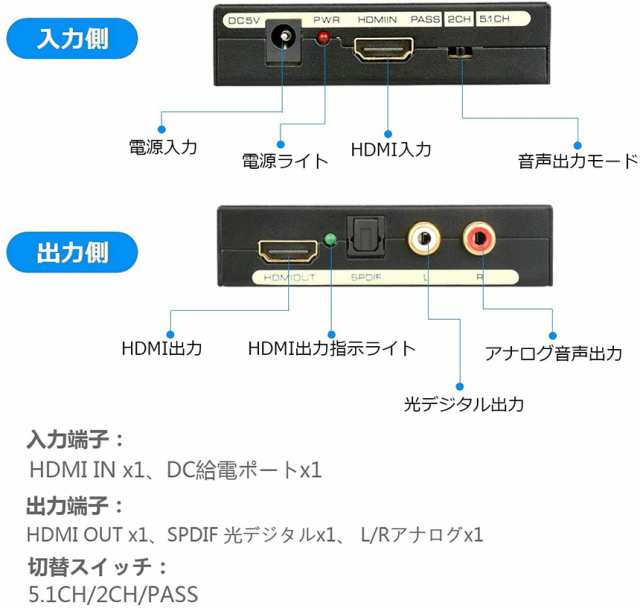 HDMI オーディオ 分離器 音声分離 最大1080P 映 HDMI→HDMI+Audio（SPDIF光デジタル+RCAアナログ出力) 3種類 音声  分離モード PASS 2CH 5の通販はau PAY マーケット - サファイア