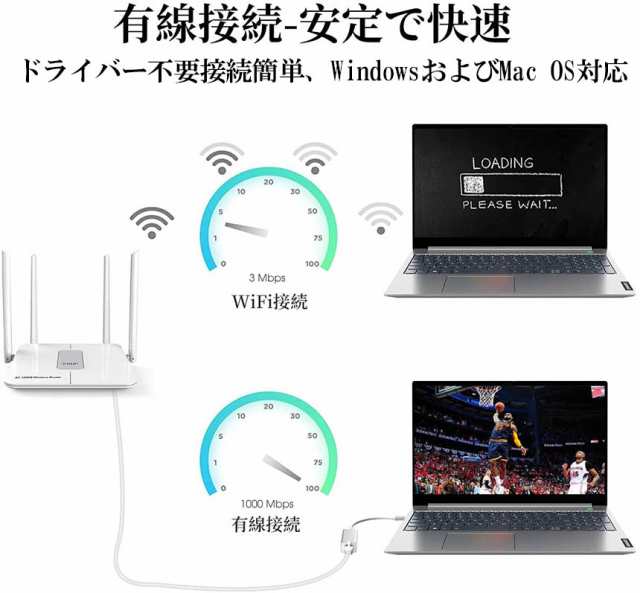 USB Type-C to Lan 変換アダプター 10/100/1000Mbps rj45 イーサネット LAN有線ネットワーク コンバータ アルPC  ノートパソコン タブレッの通販はau PAY マーケット - サファイア