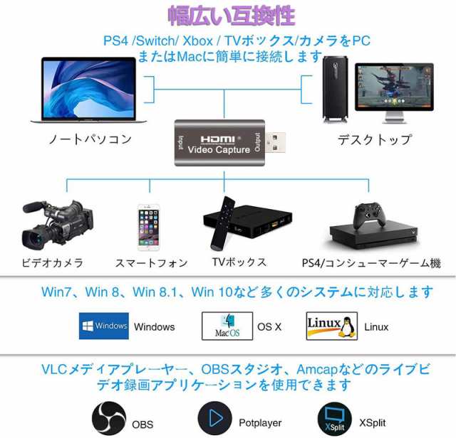 HDMI ビデオキャプチャカード キャプチャーボード HDMI USB2.0 1080P