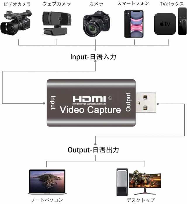 HDMI ビデオキャプチャカード キャプチャーボード HDMI USB2.0 1080P 30Hz ゲームキャプチャー 録画 ライブ会議に適用 ゲーム実況生配信  の通販はau PAY マーケット - サファイア