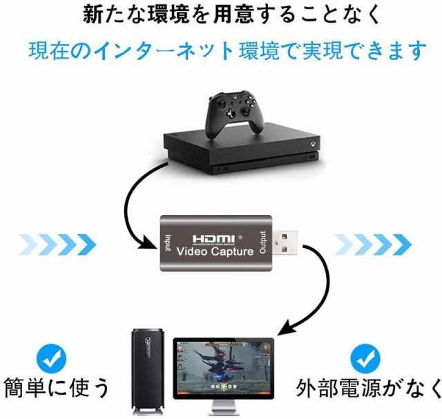 HDMI ビデオキャプチャカード キャプチャーボード HDMI USB2.0 1080P