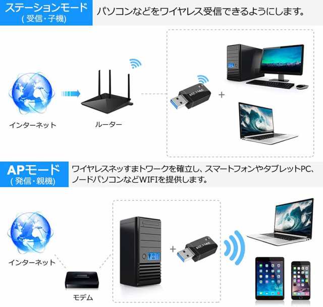 WiFi 無線LAN 子機 1200Mbps wifi アダプタ 超小型 2.4G/5G wifi usb 親機両用 放熱デザイン 無線lan USB3 .0 802.11ac/n/a/g/b Windows 7の通販はau PAY マーケット - サファイア