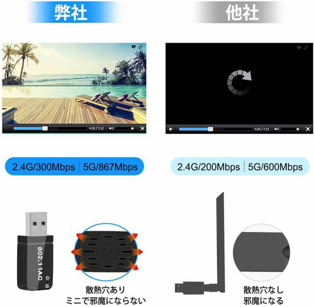 WiFi 無線LAN 子機 1200Mbps wifi アダプタ 超小型 2.4G/5G wifi usb 親機両用 放熱デザイン 無線lan  USB3.0 802.11ac/n/a/g/b Windows 7の通販はau PAY マーケット - サファイア