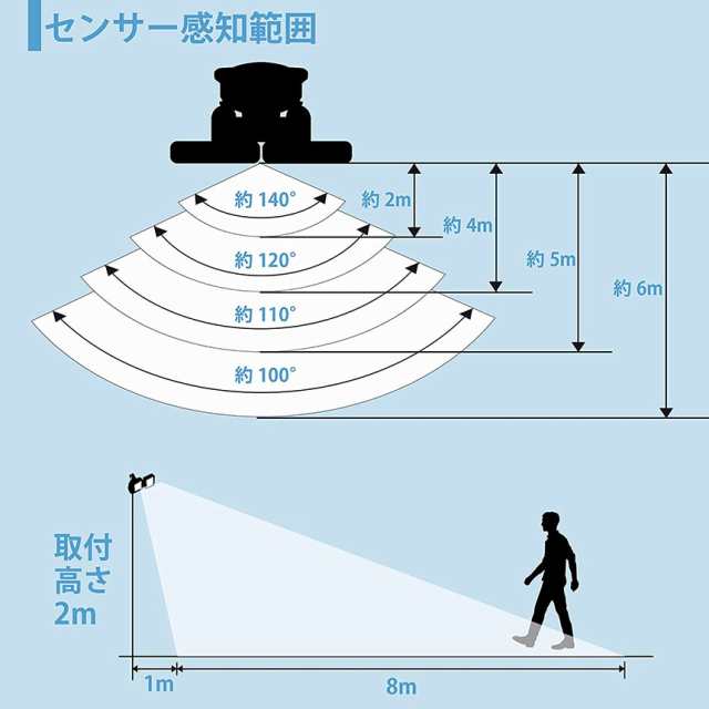 センサーライト ソーラーライト 120LED 2灯式 5mコード付き 防犯ライト ガーデンライト アウトドア ソーラーフラッドライト モーションセの通販はau  PAY マーケット - サファイア