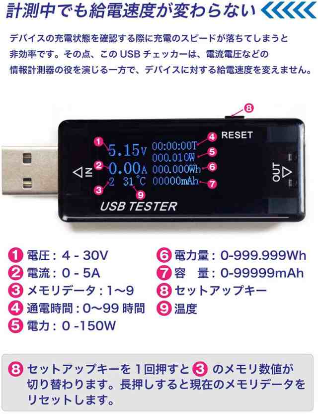 電圧 電流 チェッカー USBチェッカー USBテスター 電圧電流テスター デジタル USBマルチメーター5A 30V 電圧計メーター 電流計テスターPDの通販はau  PAY マーケット - サファイア