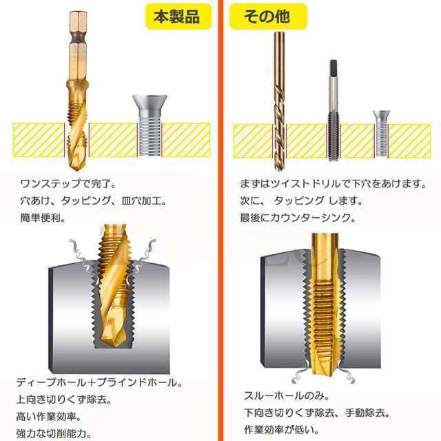 ドリルビット タップドリルビット 六角軸 6.35mm ネジ切り 3in1 13点