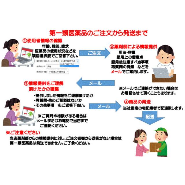 【第1類医薬品】興和 リザレックコーワα5 90mL×2個セット ※ストアからのメールへの対応が必須です「宅配便送料無料(B)」_2