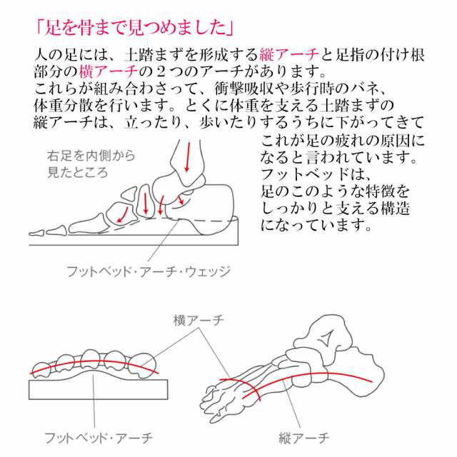 クロスライン オフィスサンダル 黒 白 スタンダード レディース ナースシューズ 疲れにくい 静音 ナースサンダル 750 疲れない 厚底  エアの通販はau PAY マーケット - ナース通販のナースコム au PAY マーケット店