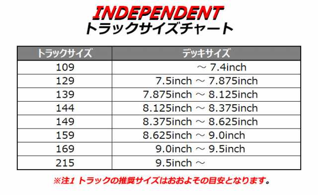 INDEPENDENT SPITFIRE スケートボード 足回りセット(1台分) スケボー