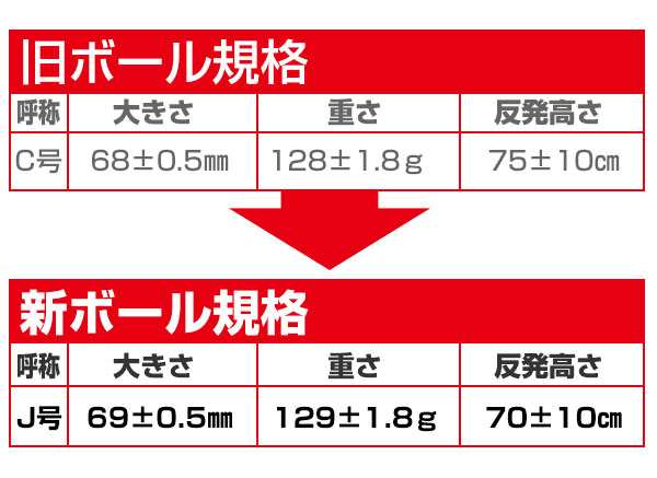 マルエスボール 軟式野球ボール J号 小学生向け ジュニア 検定球 1