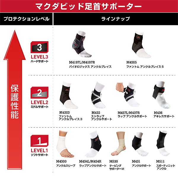 マクダビッド ファントム アンクルブレイス 5 左右兼用 M4305 足首用 サポーター サポーター