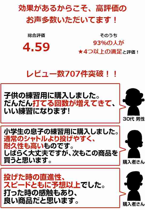 野球 練習 スピードシャトル 40個セット 収納カゴ付き トスシャトル 羽根打ち 羽打ち 打撃 バッティング FSS-405MK フィールドフォース  の通販はau PAY マーケット - 年中無休で毎日出荷！野球用品ベースボールタウン