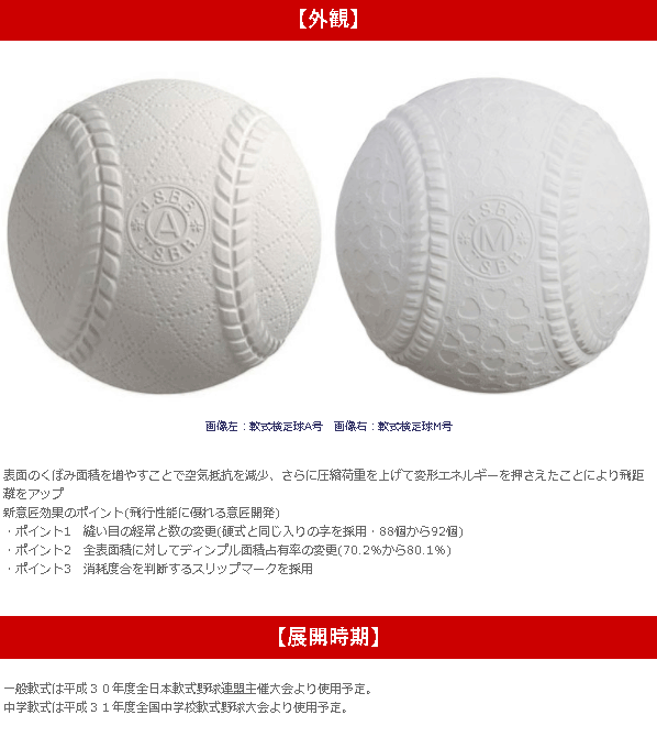 スポーツ軟式野球ボールM号 - 練習用具