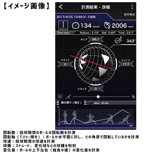 当店限定6ヶ月保証 SSK テクニカルピッチ 投球測定トレーニングボール TP001