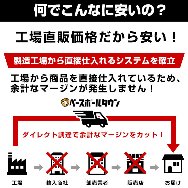 野球 練習 ドーム型バッティングゲージ ネット 6.7×3×2.4m 硬式 軟式M号・J号 ソフトボール対応 収納バッグ付き ドームネット 大型 バッティングネット 打撃 野球ネット 練習ネット バックネット 防球ネット 野球ゲージ トレーニング BBCH