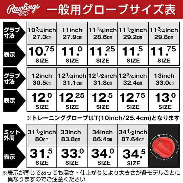 交換無料 野球 ファーストミット 軟式 大人 右投げ ローリングス HYPER