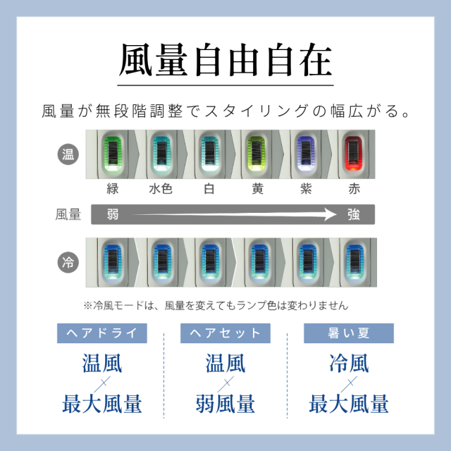 ドライヤー 速乾 大風量 マイナスイオン 軽量 低温 ヘアドライヤー 遠赤外線 ハンズフリー 髪に潤い 美髪 スキンケア 頭皮ケア 時短 美容 頭皮ケア スタンド ヘアケア ダメージレス ギフト【1年保証】 ヘアドライヤー