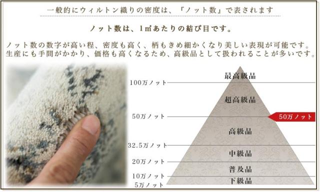 ラグ 3畳 長方形 ヨーロピアン 絨毯 カーペット 200x250 ラグマット ペルシャ絨毯 柄 これは綺麗！ 高密度50万ノット！ ウィルトン織り 黒 ブルー アイボリー じゅうたん_3