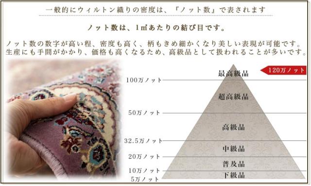 クラシック デザイン 約 3 畳大 120万ノット 200×250 エジプト 製 ウィルトン 織り 送料無料 ペルシャ デザイン ヨーロピアン リビング カーペット じゅうたん 絨毯_3