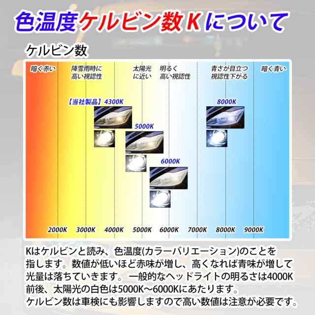 HID バルブ D4S D4R 35W 純正交換 4300K 5000K 6000k 8000K ヘッドライト 海外輸入 - ライト、レンズ