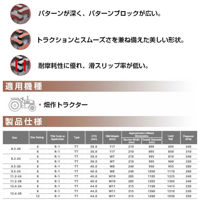 送料無料 CHAOYANG 8.3-20 6PR R-1 CB588 チャオヤン トラクター用タイヤ トラクター 農業 2本セット サマータイヤ
