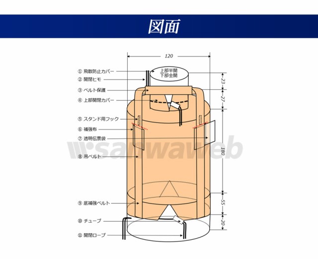 フレコンバッグ 096 丸形 1200φx1800H 上部半開 下部全開 排出口あり (10枚入) バージン材 コンテナバッグ フレキシブルコンテナバッグの通販はau  PAY マーケット サンワウェブ｜sanwaweb au PAY マーケット－通販サイト