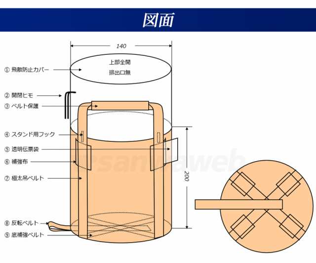 フレコンバック 反転ベルト付 投入口全開 1t (100枚入り) コンテナバック - 2