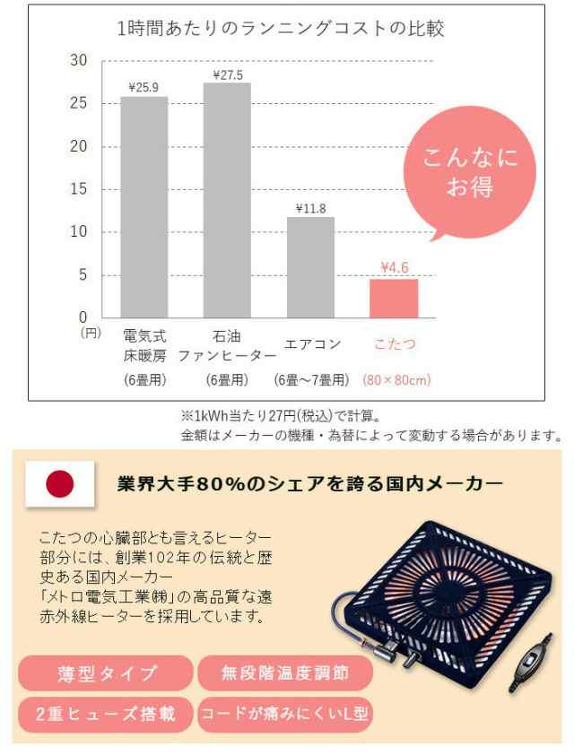 こたつ 折り畳み猫脚こたつ 約90×60 こたつ単品 リビングテーブル ローテーブル 折りたたみ式テーブル 炬燵 猫足 ヒーター〔B〕【送料無の通販はau  PAY マーケット - ＭＩＮＴ