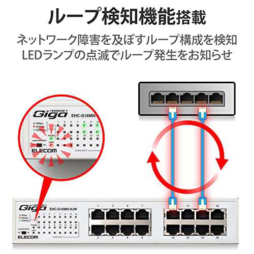 エレコム スイッチングハブ ギガビット 16ポート マグネット付き 電源