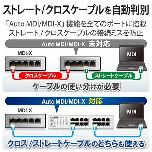 エレコム スイッチングハブ ギガビット 16ポート マグネット付き 電源