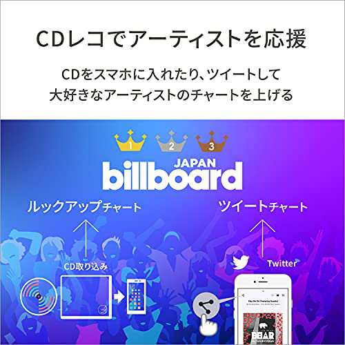 アイ・オー・データ 「CDレコ(ホワイト)」 スマホ CD取り込み パソコン