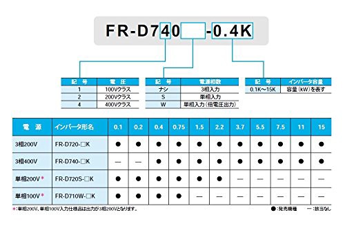 三菱電機 簡単小型インバータ FR-D720-1.5K