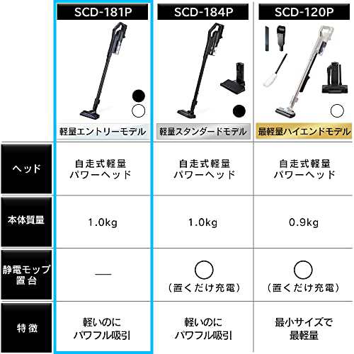 公式オンラインショップ コードレス 掃除機 SCD-181P-B アイリス