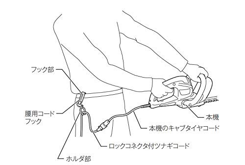 マキタ 生垣バリカン 電源コード式 刈込幅360mm新高級刃/切断径15mm