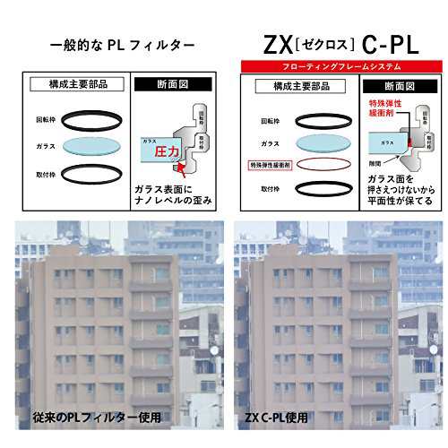 Kenko PLフィルター ZX サーキュラーPL 67mm 高透過偏光膜採用 撥水