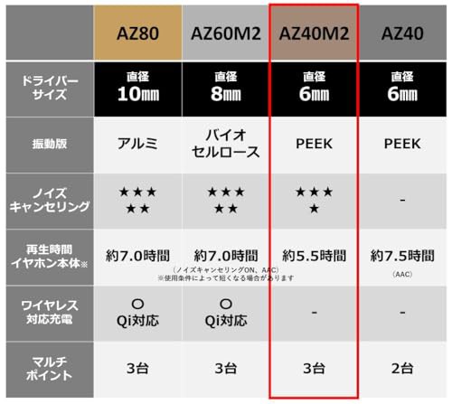 テクニクス ワイヤレスイヤホン EAH-AZ40M2-S シルバー bluetooth