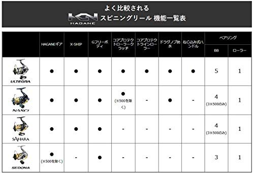 シマノ(SHIMANO) スピニングリール 17 サハラ C2000S アジング