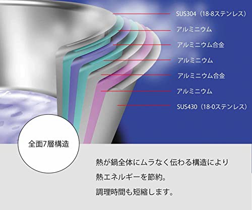 宮崎製作所 ジオ 両手鍋 28cm 日本製 IH対応 オール熱源対応 15年保証