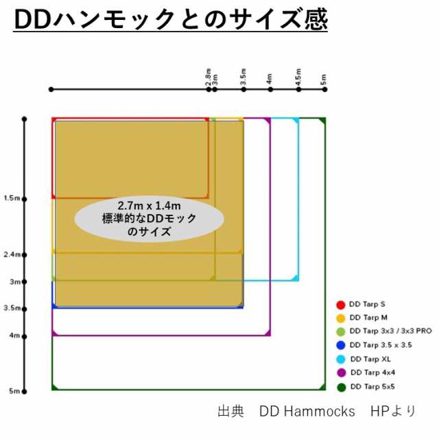 タープ DDタープ 3.5ｘ3.5 DD Tarp 3.5x3.5 - MC マルチカム 迷彩